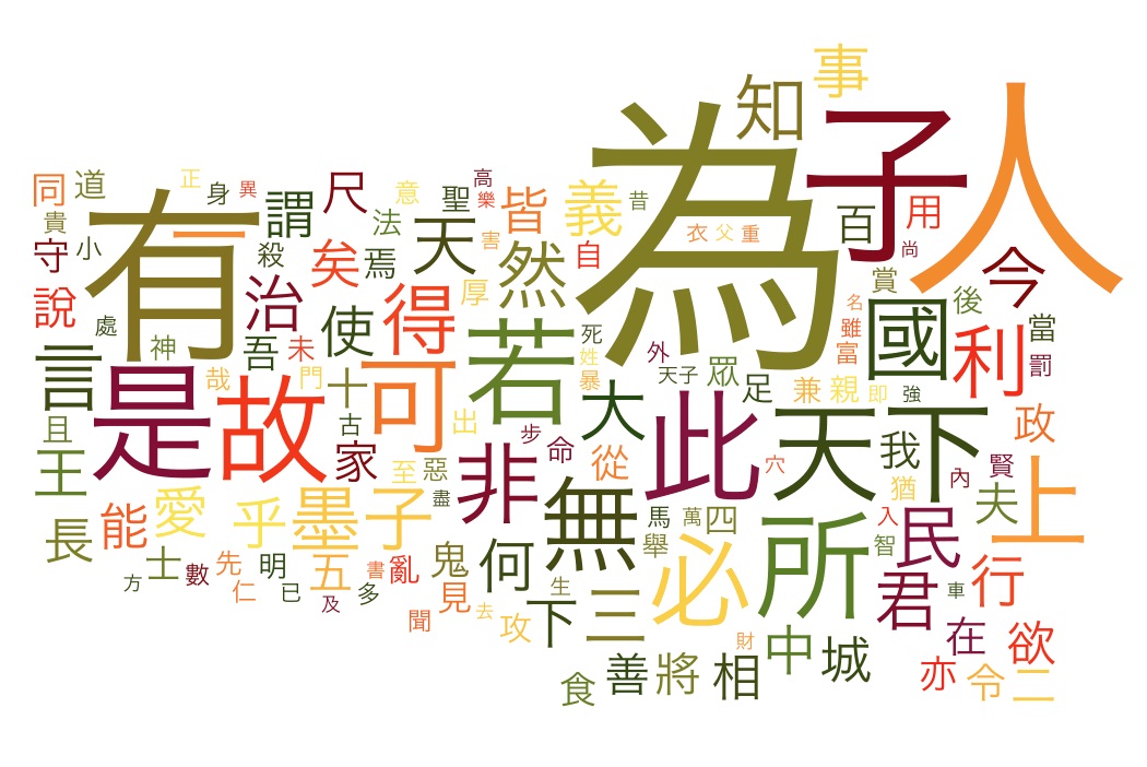 địa chỉ dạy tiếng Hoa TPHCM